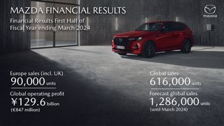 New models drive record half year profits at Mazda