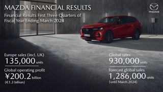 Mazda finishes first three quarters reporting record profits