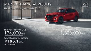 Mazda annonce de solides résultats pour l'ensemble de l'exercice et une croissance des ventes mondiales